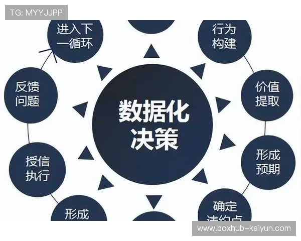 体育管理注重数据驱动决策 提升科学性