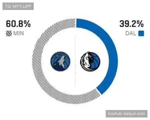ESPN预测模型更新：森林狼与骑士的防守大战或将决定分区排名。